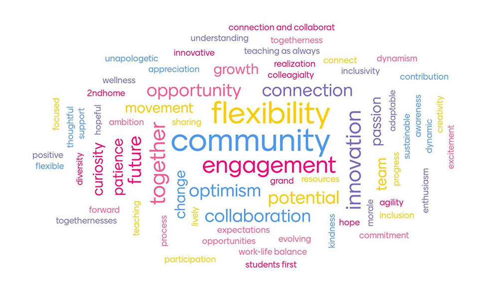 word cloud from MacEwan Connects